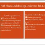 Perbedaan Antara Konsep Sinkronis dan Diakronik Terletak Pada Perspektif Waktu dan Fokus Analisis