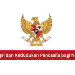 Memahami Pancasila sebagai Norma Dasar Negara