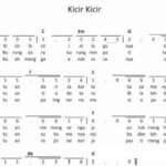 Lagu Kicir-Kicir Berasal dari Daerah Mana?