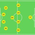 Memahami Formasi Sepak Bola Strategi dan Evolusi
