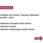 Tema Penggalan Drama Tersebut Adalah Konflik Batin Seorang Pelukis