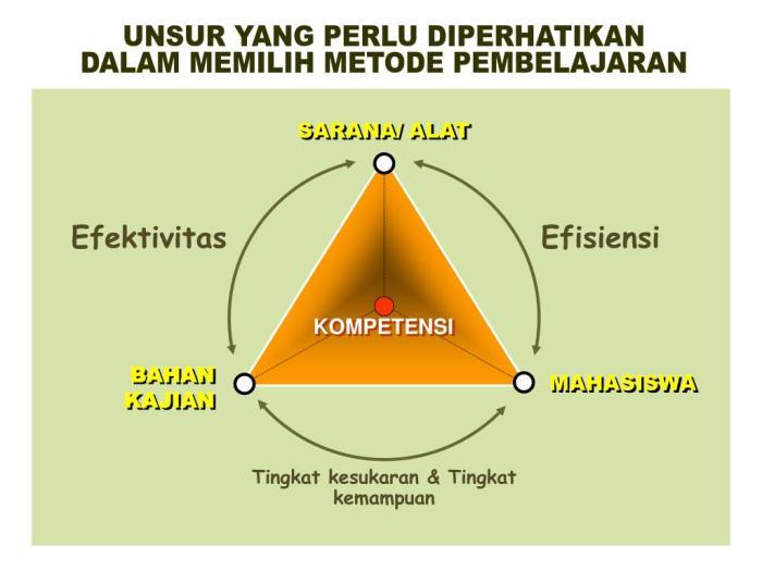 Pendekatan Pembelajaran Berpusat pada Siswa: Memfokuskan Pendidikan pada Pembelajar 2 116a25c3d49f28a