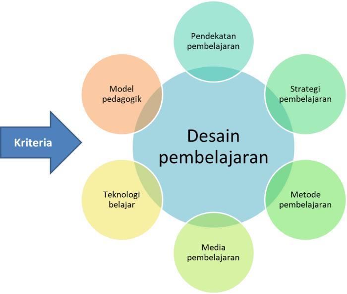 Model Pembelajaran Mastery-Based Assessment: Penilaian Penguasaan yang Efektif 1 116a25c3e381655