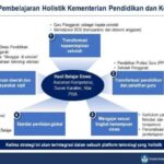 Strategi Service Learning: Berkontribusi Nyata lewat Pengalaman Berharga