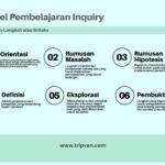 Model Pembelajaran Inquiry-Driven Teaching untuk Dorong Eksperimen