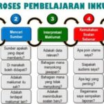 Penggunaan Metode Cooperative Inquiry dalam Penelitian Bersama: Kolaborasi untuk Kemajuan Pengetahuan