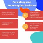 Pelatihan Keterampilan Komunikasi: Kunci Guru Efektif