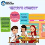 Pendidikan Inklusif: Konsep, Implementasi, dan Tantangan