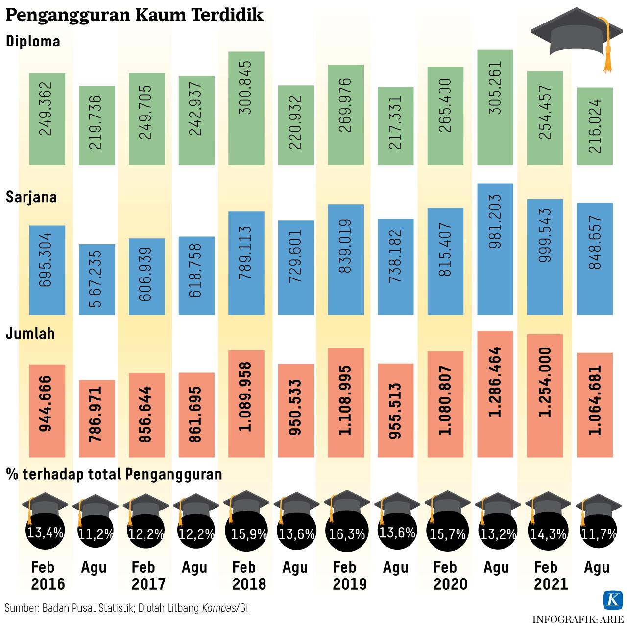 Panduan Komprehensif: Persiapan Karir untuk Lulusan Perguruan Tinggi 2 116a25c47b1f340