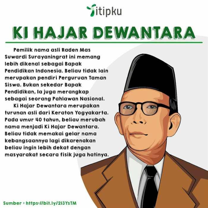 Definisi Pendidikan Ki Hajar Dewantara: Menuntun Anak Bangsa 1 116a25c5f18c9e9