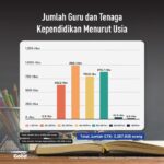 Kualitas Pendidikan di Indonesia: Tantangan dan Peluang