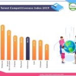 Pandangan ASEAN tentang Perkembangan Pendidikan