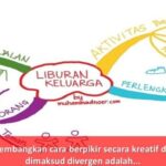 Peta Minda: Mengembangkan Cara Berpikir secara Efektif
