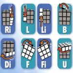 Cara Menyusun Rubik 3×3 yang Hancur Panduan Lengkap untuk Pemula