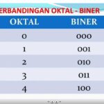 Cara Menghitung Bilangan Oktal Panduan Lengkap Konversi dan Aritmatika
