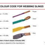 Cara Mengikat Webbing Sling yang Aman dan Efektif
