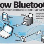 Cara Kerja Headset Bluetooth: Teknologi Nirkabel untuk Komunikasi