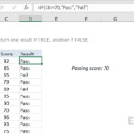 Panduan Lengkap Menggunakan Fungsi IF di Excel: Rahasia Logika Spreadsheet