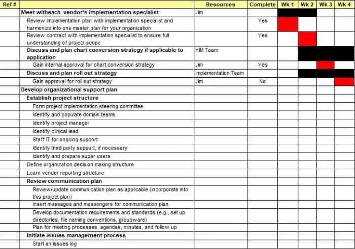 Contoh PROTA Panduan Lengkap Manajemen Proyek 1 116a25cfeee3679