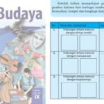 KD Seni Budaya Kelas 9 Semester 1 Panduan Lengkap