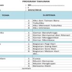 RPP K13 SD Kelas 5 Panduan Lengkap
