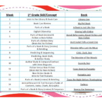 Download RPP Tematik Kelas 1 Semester 1