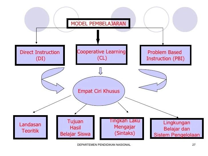 Strategi Pembelajaran Kritis: Kunci Sukses Pendidikan Masa Depan 3 116a25d6721ad23