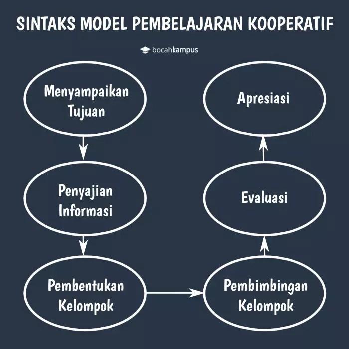 Metode Jigsaw: Pembelajaran Kolaboratif dalam Kelompok 1 116a25d6b8b3595