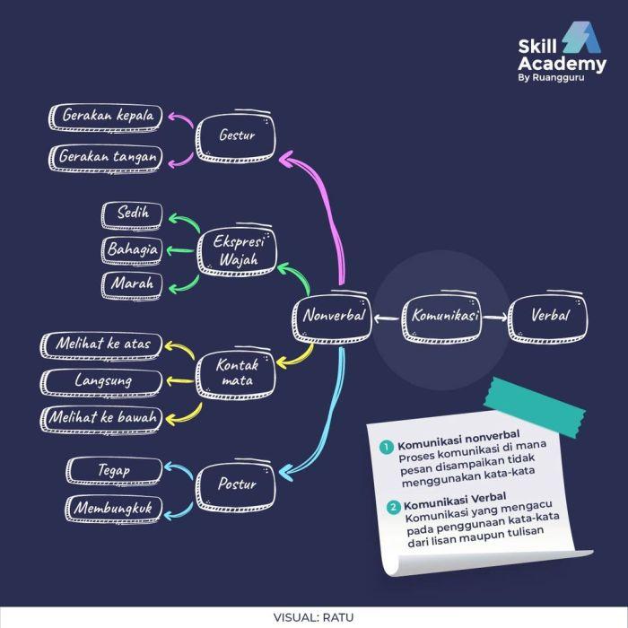 Mind Mapping: Visualisasi Konsep yang Efektif 1 116a25d6bd21c73