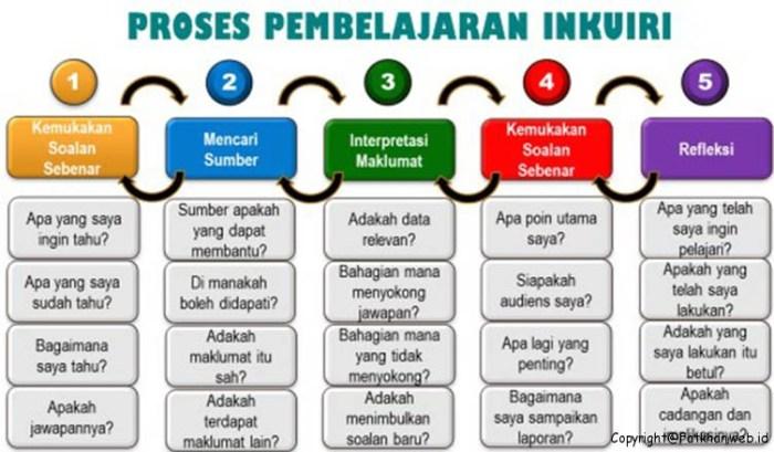 Strategi Pembelajaran Inquiry-Driven Instruction dalam Geografi 1 116a25d6f74e1b4