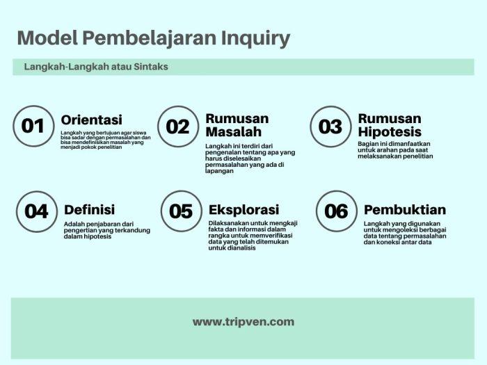 Strategi Pembelajaran Inquiry-Driven Instruction dalam Geografi 2 116a25d6f78eca4