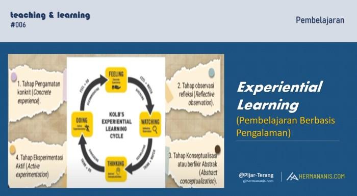Pendekatan Experiential Learning dalam Pembelajaran Lapangan: Meraih Pemahaman Mendalam Melalui Pengalaman Nyata 2 116a25d70697f29