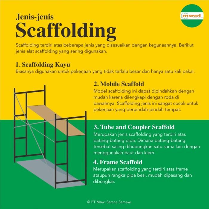 Pendekatan Scaffolding: Membimbing Siswa Menuju Pembelajaran Mandiri 2 116a25d8cfab096