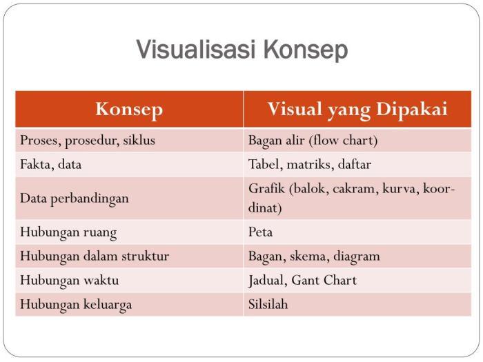 Visualisasi Konsep: Teknik Pembelajaran Visual untuk Memahami yang Lebih Baik 2 116a25d8d6bccf7