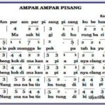 Asal Usul Ampar-Ampar Pisang Jejak Sejarah Kuliner Indonesia
