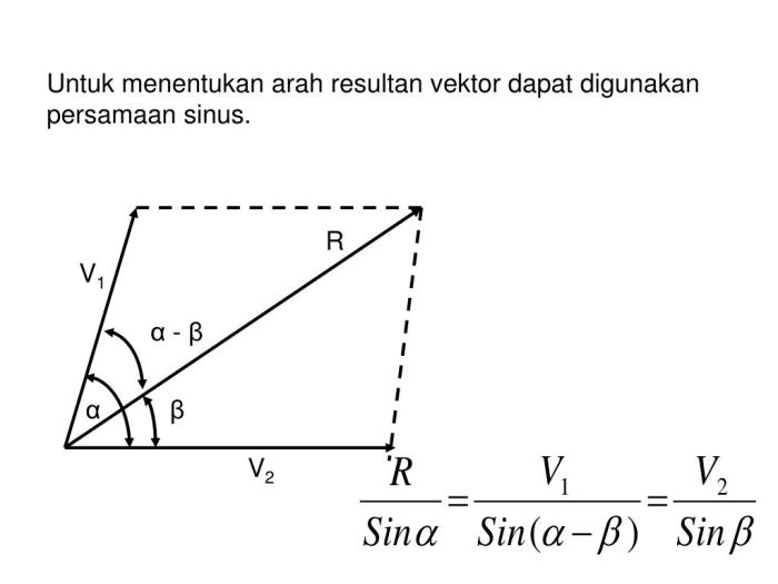 cara menentukan Resultan vektor dan arah Dengan mudah dimengerti oleh ... Cara mencari arah vektor
