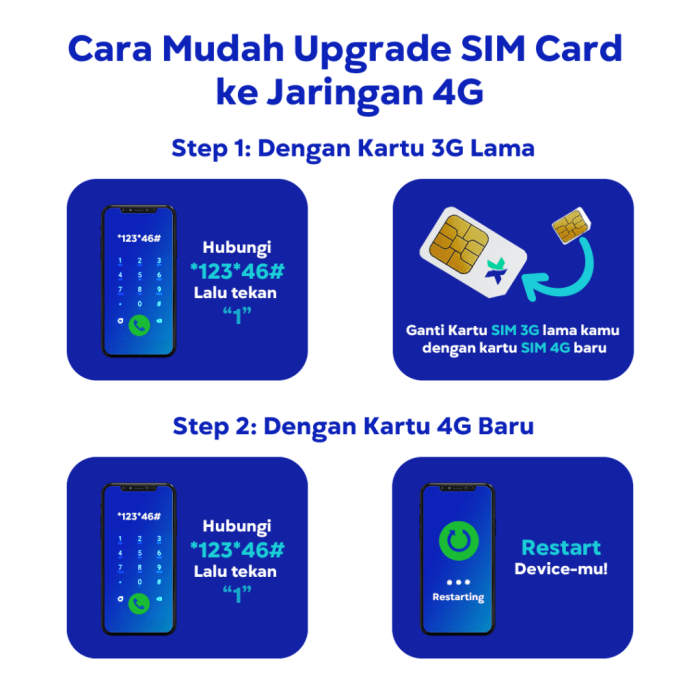 Cara Upgrade Kartu 3G ke 4G XL, Ini Pengalaman Saya Cara update jaringan 3g ke 4g kartu 3