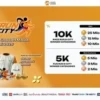 Jogja Run D-City 2026: Lari Sambil Nikmati Keindahan Malioboro? Daftar Sekarang! 7 Jogja Run D-City 2026: Lari Sambil Nikmati Keindahan Malioboro? Daftar Sekarang!