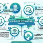 Cara Membuat Kata Pengantar Makalah yang Baik dan Benar